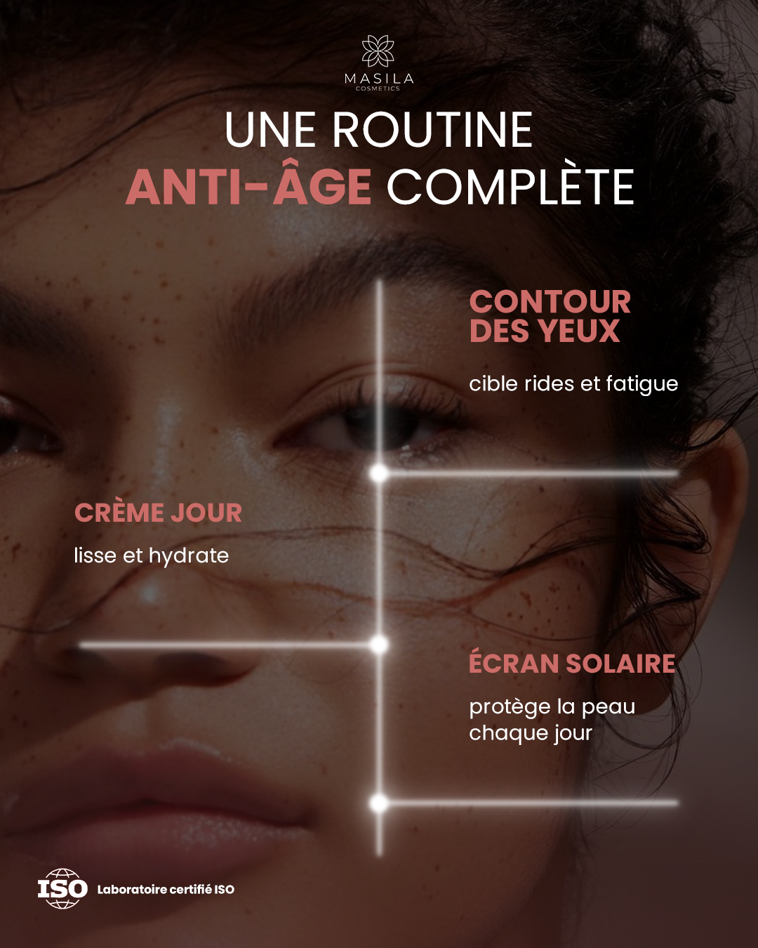 مجموعة العناية الكاملة بالوجه 💎 - كريم + كونتور + واقي من الشمس