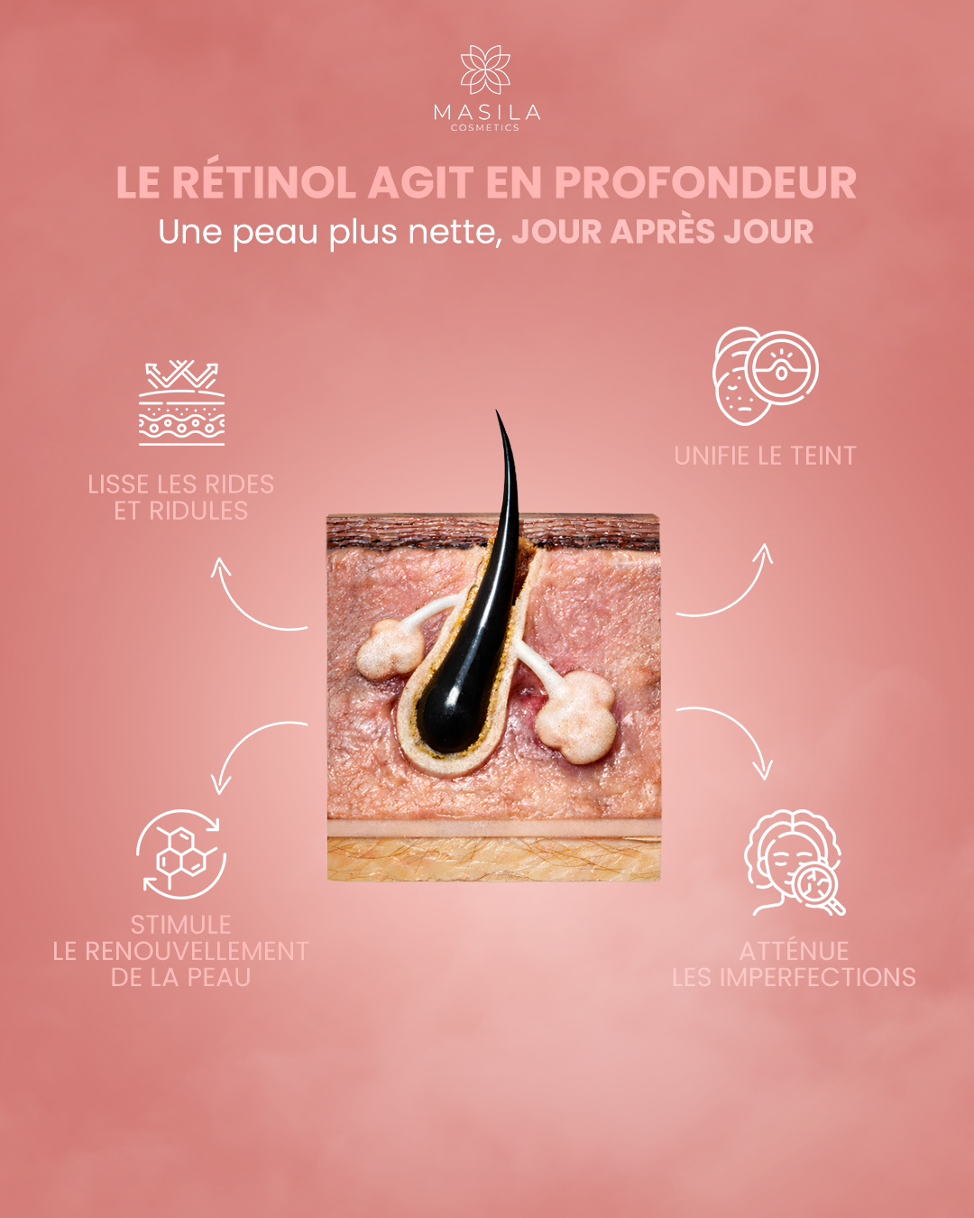 Coffret Anti Age Complet - Crème jour &amp; Contour des yeux &amp; Écran