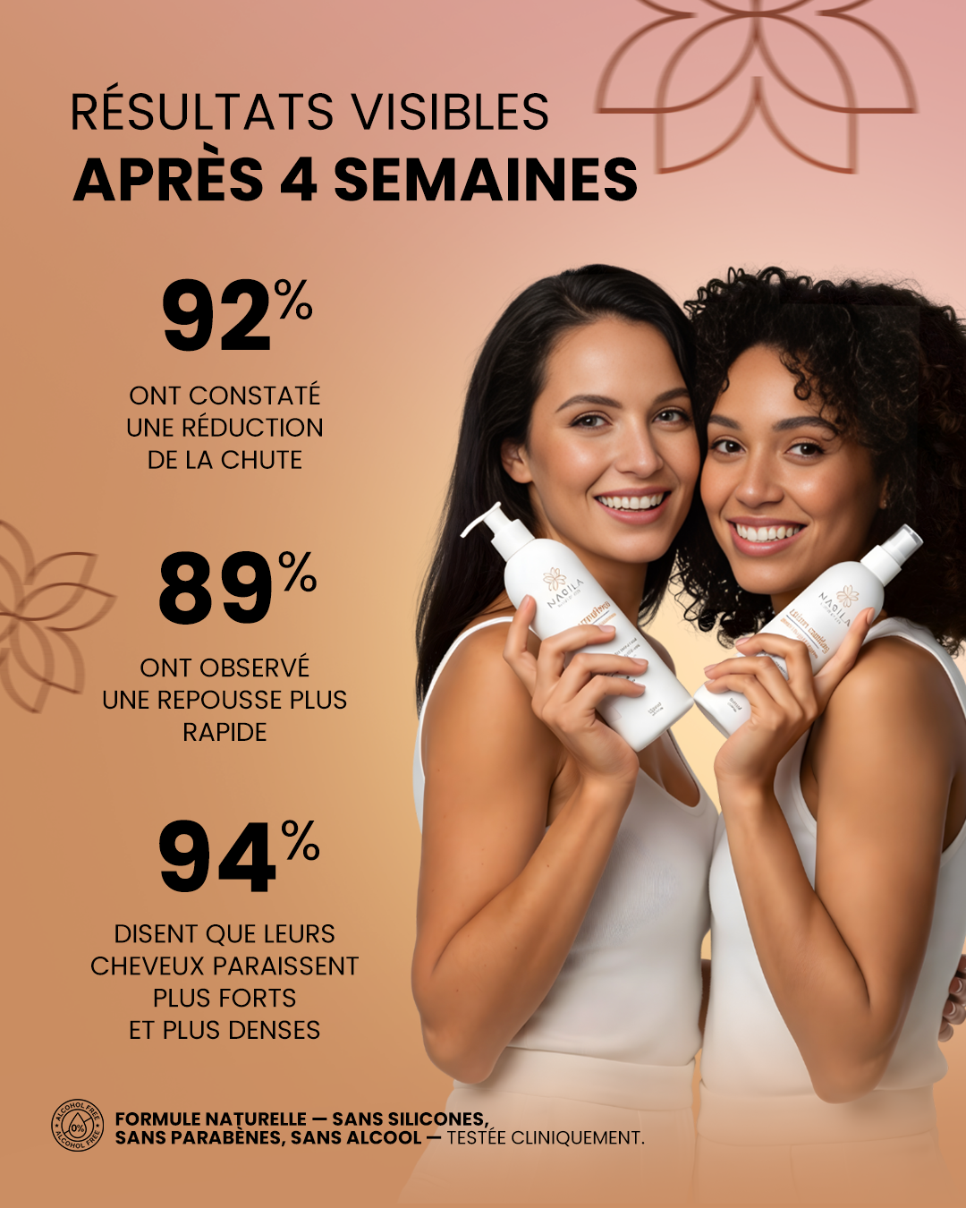 Coffret Capillaire Masila – Lotion + Shampoing Anti-Chute &amp; Croissance