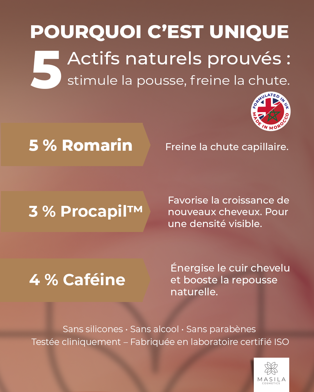 Shampoing Réparateur - Équilibrant – Anti-Chute &amp; Stimulant